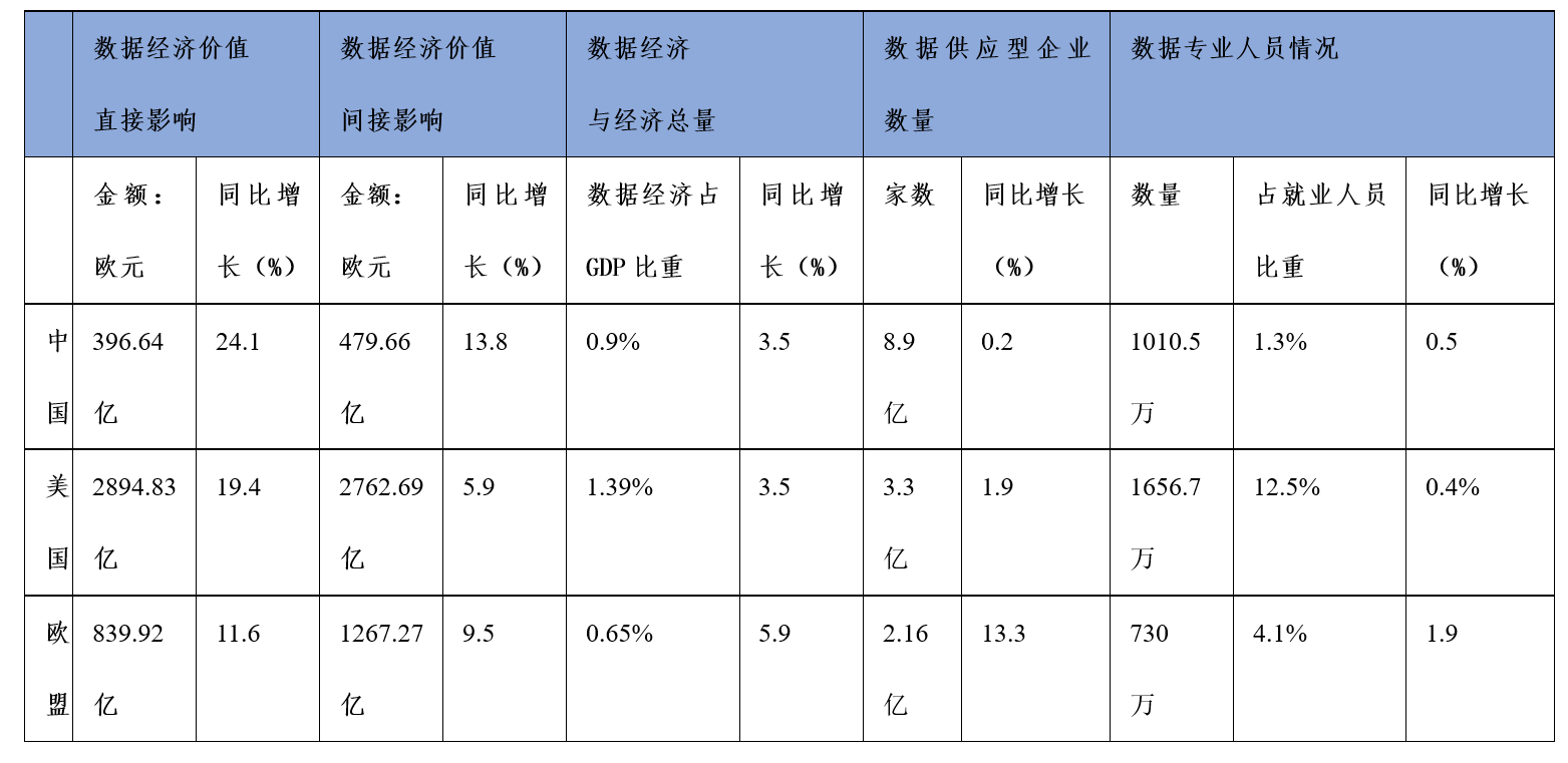 2022中美欧盟对比.png