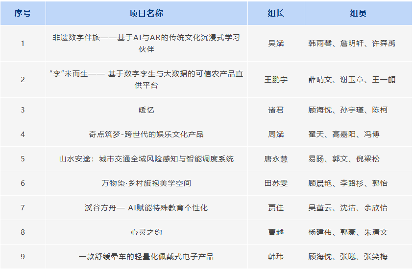 优胜奖项目.png