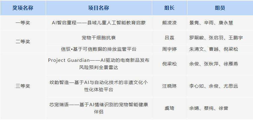 入围项目名单.png
