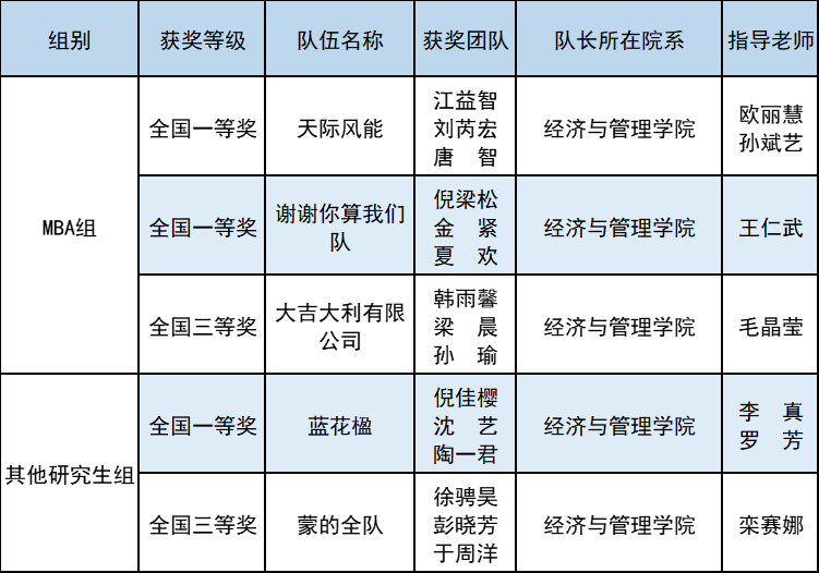 10企业决策赛道获奖名单.png