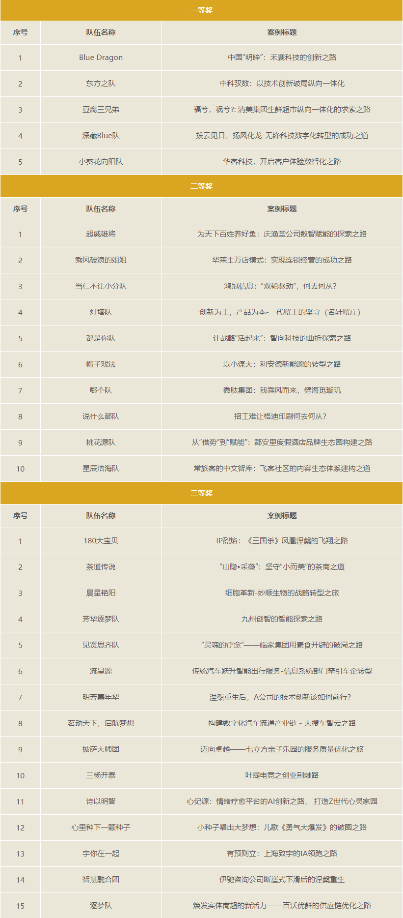 案例开发大赛获奖名单.png